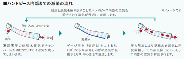 高圧蒸気滅菌器